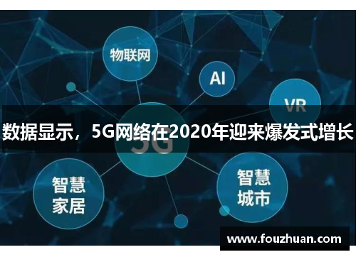 数据显示，5G网络在2020年迎来爆发式增长